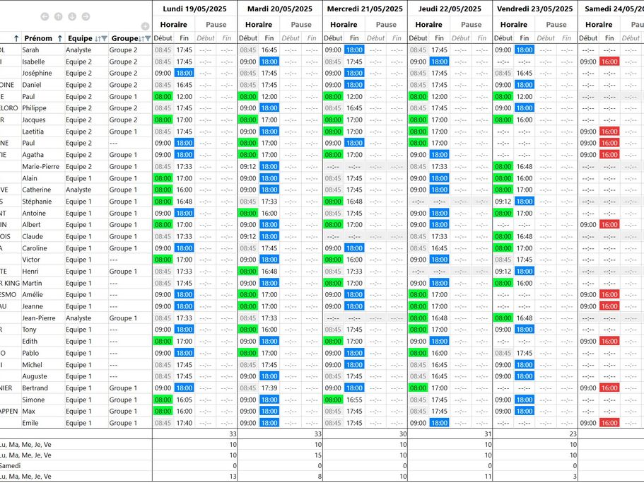 Planification des horaires